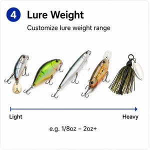 Lure Weight