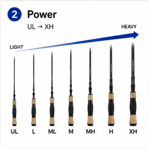 Power