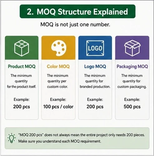 02-moq-structure 02-moq-structure