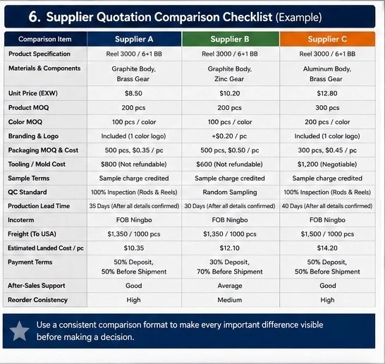 06-supplier-quotation-checklist 06-supplier-quotation-checklist