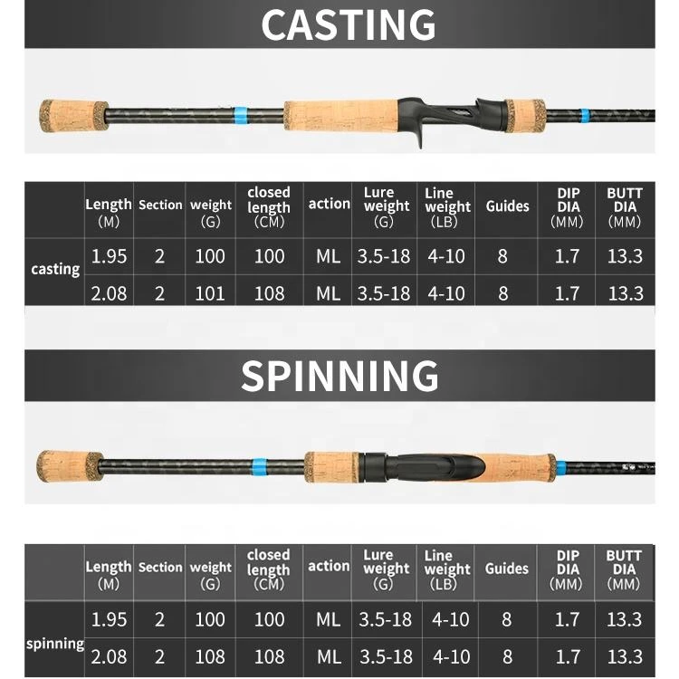 bass rod guide system OEM fishing rod bass rod guide system OEM fishing rod