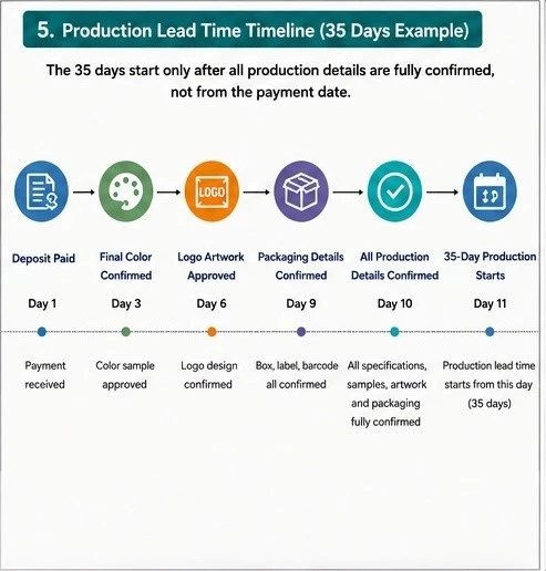 05-production-lead-time 05-production-lead-time