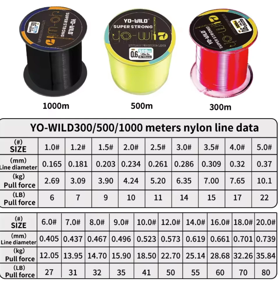 wholesale clear fishing line wholesale clear fishing line