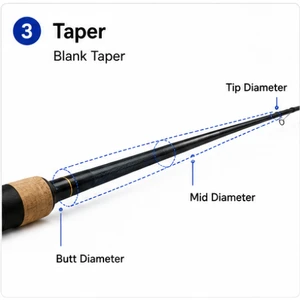 Taper