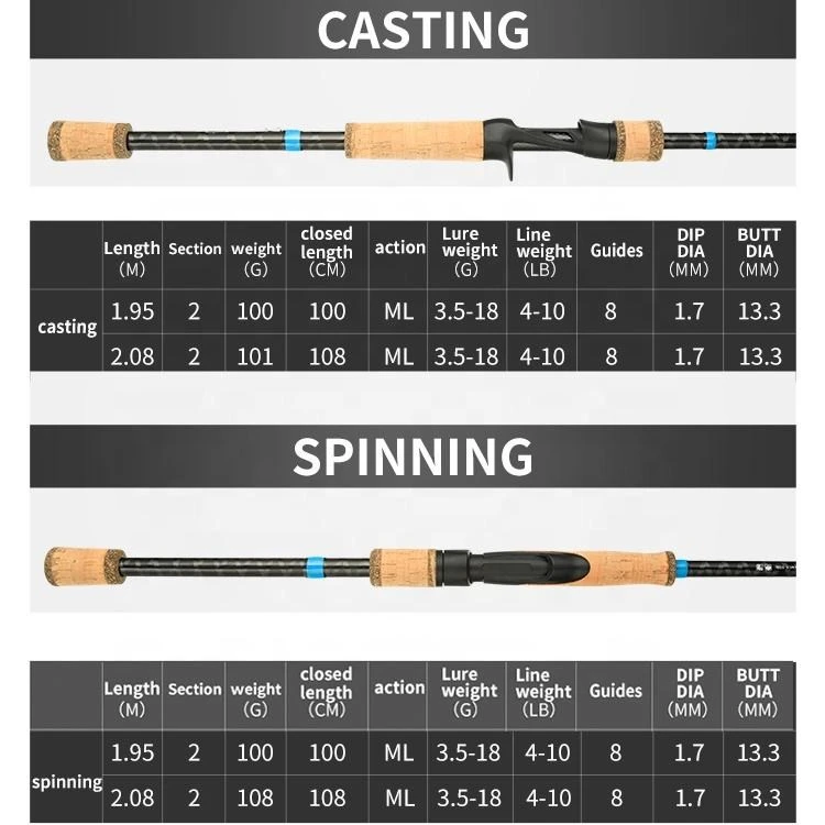 bass rod guide system OEM fishing rod bass rod guide system OEM fishing rod