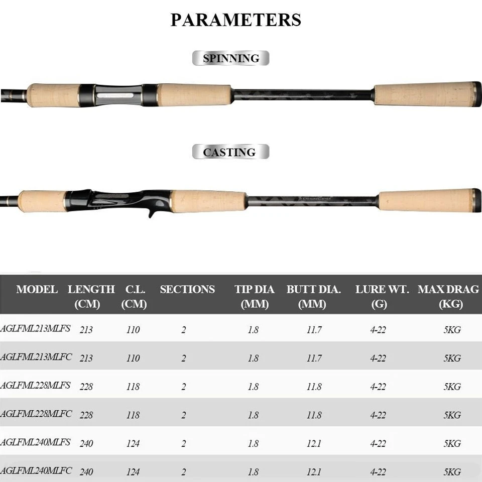 two piece bass rod spinning rods(001) two piece bass rod spinning rods(001)
