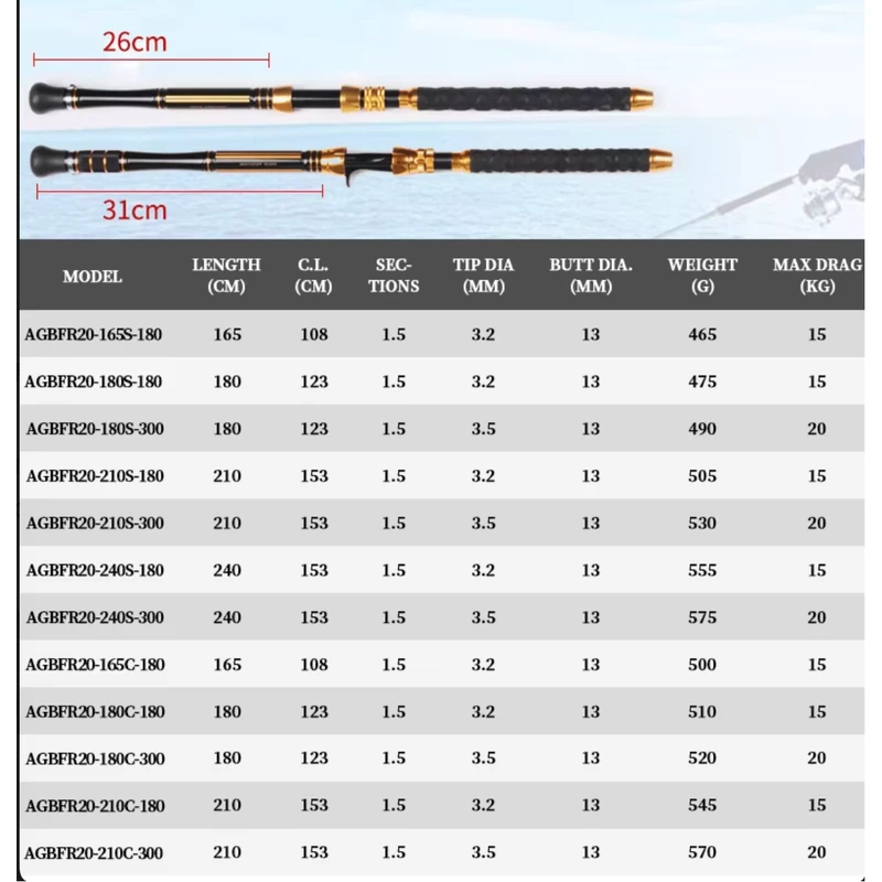 China Boat Jigging Rod China Boat Jigging Rod