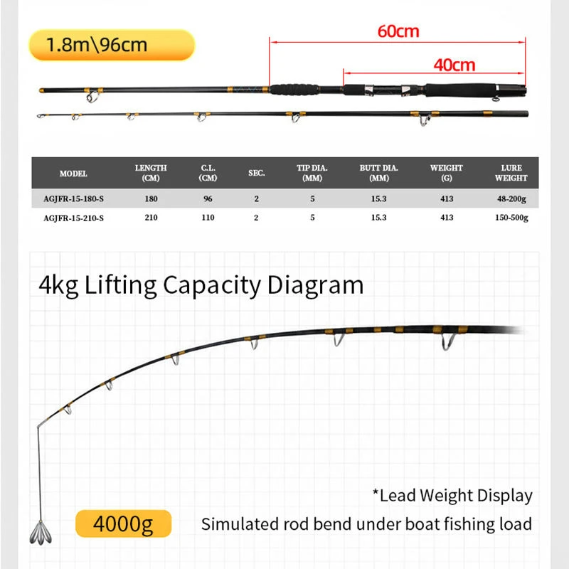 OEM 2 piece jigging rod OEM 2 piece jigging rod